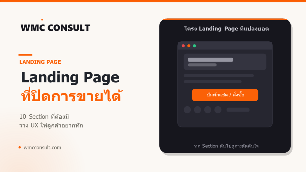 โครงสร้าง Landing Page ที่ปิดการขายได้ 10 Section - WMC Consult