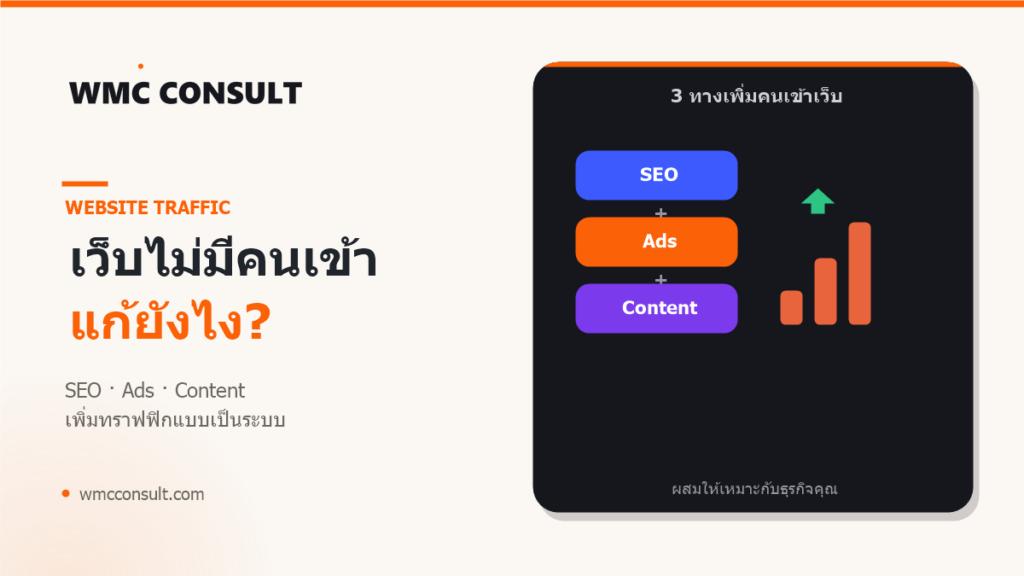 เพิ่มทราฟฟิกเว็บด้วย SEO Ads และ Content แบบเป็นระบบ - WMC Consult