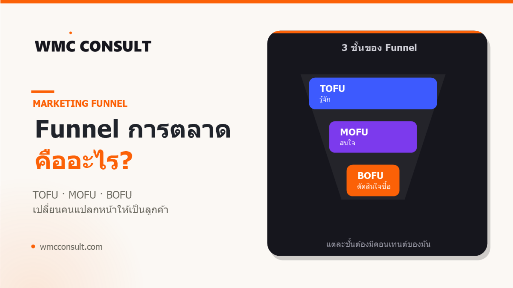 Funnel การตลาด 3 ชั้น TOFU MOFU BOFU - WMC Consult