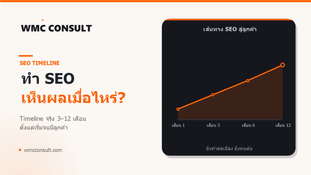 Timeline SEO เห็นผลจริง 3 ถึง 12 เดือน - WMC Consult